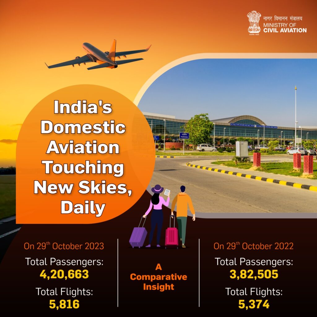 Indias Domestic Aviation Market in October 2023