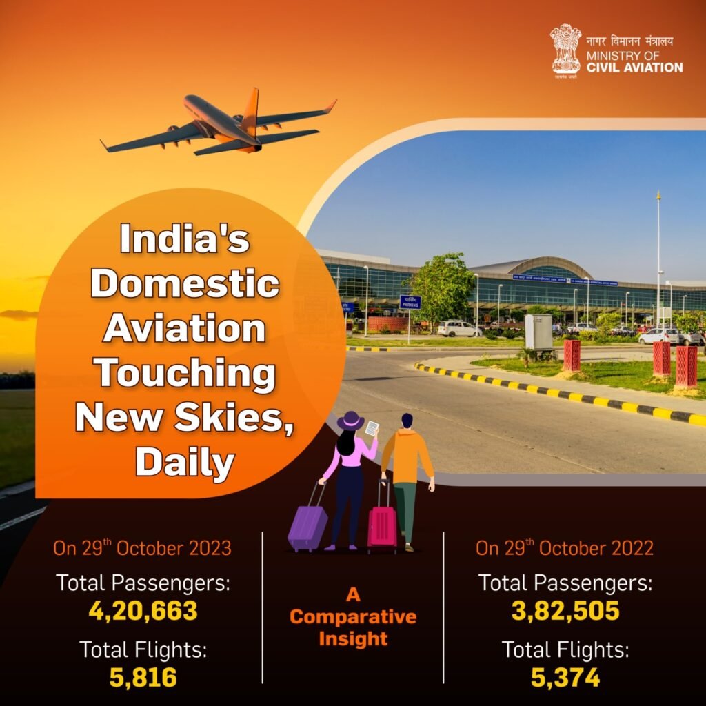 Indias Domestic Aviation Market in October 2023