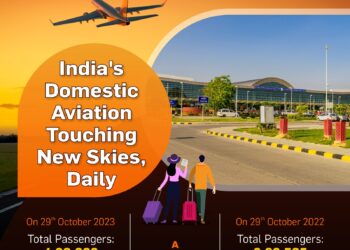 Indias Domestic Aviation Market in October 2023